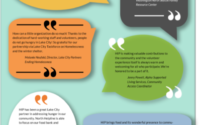 What our Community Partners are saying about us